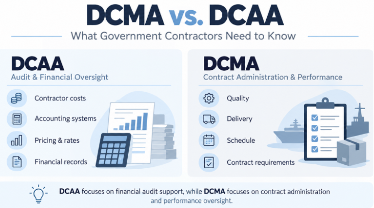 dcma dcaa vice versa